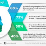 Revolut lanseaza Stays – Sejururi, serviciul turistic special pentru vacante si calatorii