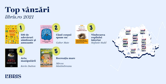 Harta Romaniei in carti citite: ce volume au ales romanii pe Libris in 2021