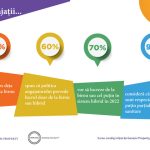 4 motive sa devii antreprenor in franciza in brokerajul de credite