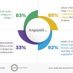 10 ani de Romanian Design Week, in cifre: peste 1.400 de proiecte de design expuse, 15.000 de metri patrati amenajati si 150.000 de vizitatori