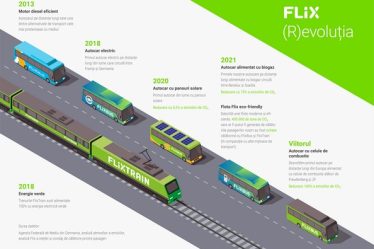 Ziua Mondiala a Pamantului 2022 - Autocarele pe distante lungi sunt una dintre cele mai sustenabile optiuni de calatorie
