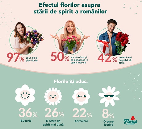 12 ani de Floria.ro: Efectul florilor asupra starii de spirit a romanilor