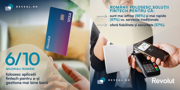 6 din 10 romani sub 35 de ani folosesc aplicatii financiare similare fintech-ului britanic Revolut pentru a-si gestiona mai bine banii
