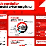 Sphera Franchise Group inaugureaza primul restaurant KFC de tip Drive Thru din Timisoara