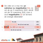 Vitamina C, ingredientul tineretii
