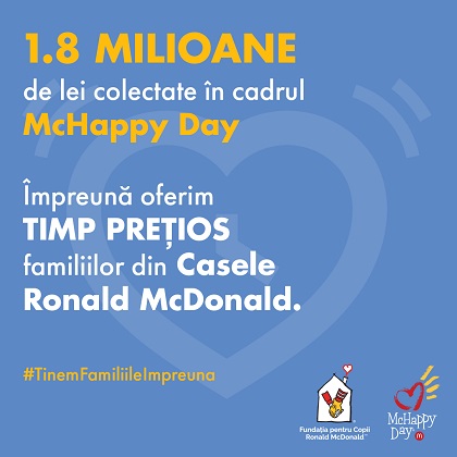 1.8 milioane de lei colectate in cadrul campaniei de donatii McHappy Day 2022, pentru a tine familiile impreuna