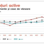 In 2022, oamenii au cumparat, dar au si cautat lucruri surprinzatoare pe eMAG