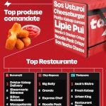 Top 6 trenduri de frumusete pentru 2023