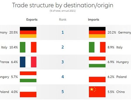 Analiza Allianz Trade. Perspectivele economice ale Romaniei s-au deteriorat