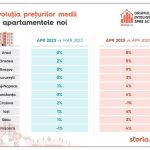 Noul film „Spider-Man” ne prinde in mreje „Prin lumea Paianjenului”