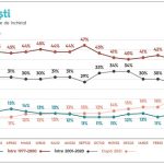 The NEW devine partenerul de comunicare integrata pentru Perla Harghitei