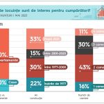 Cum ameliorezi rapid disconfortul aparut in urma intepaturilor de insecte si iritatiilor provocate de plante?