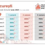 Iulie 2023: vara TM2023 continua in ritm de teatru, dans si cinema