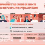 Sondaj CIS Gaz: 7 din 10 romani considera poluarea o problema majora in Romania, insa mai putin de jumatate ar fi dispusi sa plateasca mai mult pentru surse de energie curata