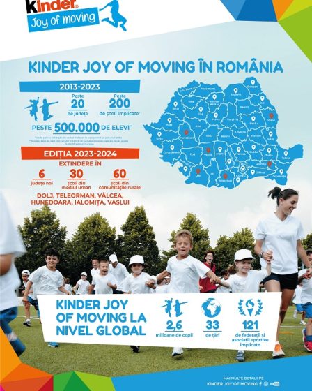 10 ani de Kinder Joy of Moving in Romania: programul ajunge anul acesta in peste 90 de scoli din toata tara
