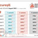 Scolile care au nevoie de calculatoare se pot inscrie pana pe 2 octombrie in al doilea apel al programului Dam Click pe Romania 2023