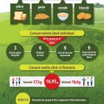 PepsiCo se angajeaza sa extinda portofoliul de ingrediente diversificate in intreaga Europa