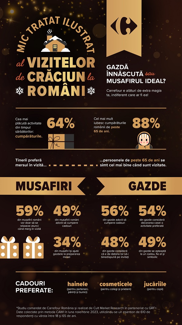 Studiu despre cum petrec romanii de sarbatori: musafir sau gazda? Indiferent de rol, peste 70% dintre acestia pun pe primul loc bucuria celuilalt