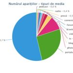 Spectacolul „Morricone Story” a fost amanat pentru data de 19 martie 2024