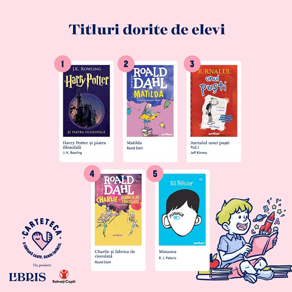 CarteTeca2023: 35 de unitati de invatamant din Romania au primit din partea Libris si Salvati Copiii 6400 de carti, donatie in valoare totala de 200.000 lei
