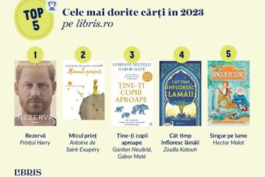 Libris.ro: Ce au citit romanii in 2023. Harta Romaniei in Carti Citite
