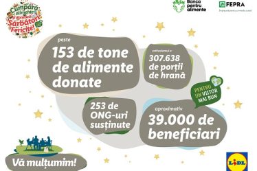 Lidl Romania: rezultate record obtinute in cadrul colectei de alimente organizata in parteneriat cu Reteaua Nationala a Bancilor pentru Alimente